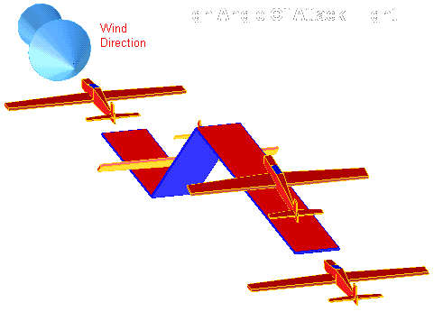 High Angle Of Attack