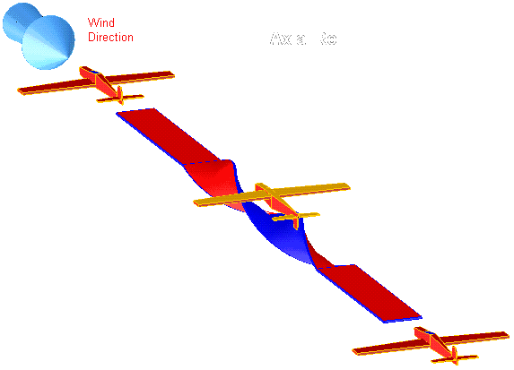 The Axial Roll