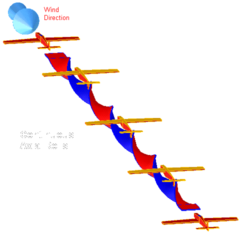 Continuous Axial Rolls